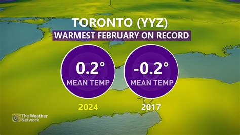 www theweathernetwork com toronto|More.